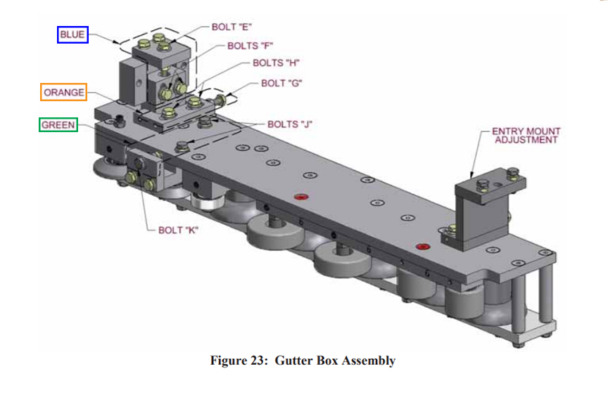 gutter box assembly