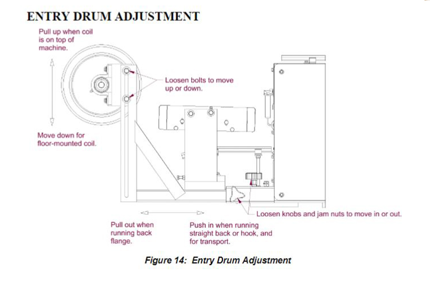 entry drum adjustment for BG7